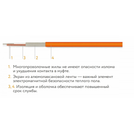 Теплый Пол Теплолюкс Tropix 0.5 м2 80 Вт - изображение 2